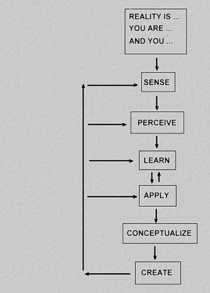 Reality